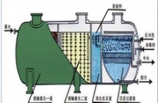  企業(yè)配了污水處理設(shè)備卻不用，將面臨處罰